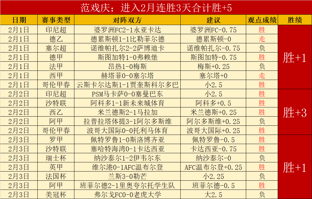 伊朗超连战,胜高歌猛进,巅峰对决一,Bwin体育,体育博彩,实时投注,赔率,在线体育博彩,顶级博彩平台