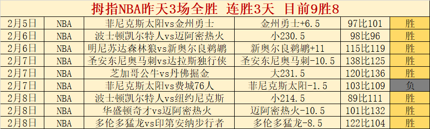 英格兰与波,兰世预赛欧,洲区连胜势,Bwin体育,体育博彩,实时投注,赔率,在线体育博彩,顶级博彩平台