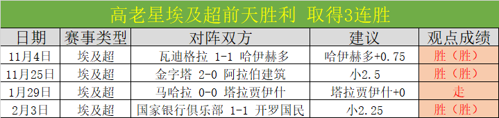 哈兰德续约,加薪,周薪过万英,Bwin体育,体育博彩,实时投注,赔率,在线体育博彩,顶级博彩平台