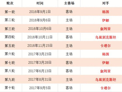 意甲联赛,赛季第五轮,盛况回放,Bwin体育,体育博彩,实时投注,赔率,在线体育博彩,顶级博彩平台
