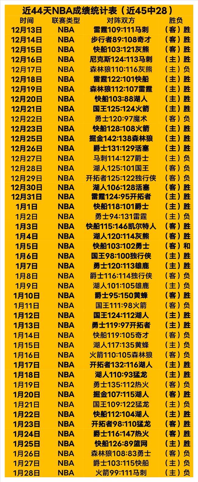 激战正酣,网湖对决,今夜焦点之,Bwin体育,体育博彩,实时投注,赔率,在线体育博彩,顶级博彩平台