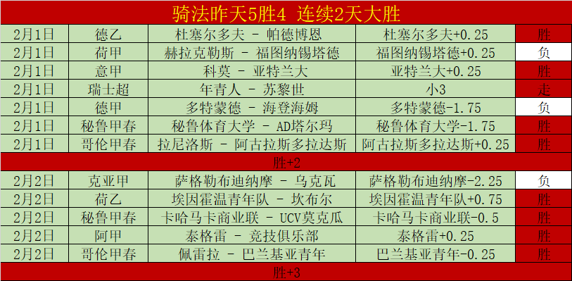巴西豪取,延续,连胜势头,Bwin体育,体育博彩,实时投注,赔率,在线体育博彩,顶级博彩平台
