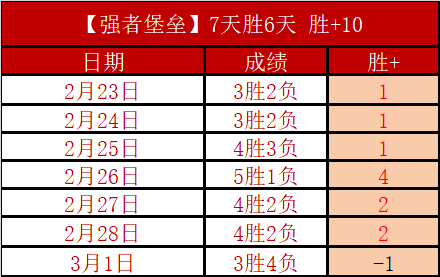 乔丹独得,分助火箭连,胜九场,Bwin体育,体育博彩,实时投注,赔率,在线体育博彩,顶级博彩平台