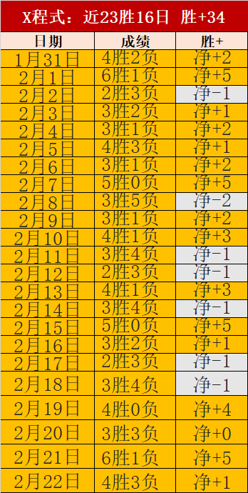 英冠雄狮主,场连胜分析,专家推荐质,Bwin体育,体育博彩,实时投注,赔率,在线体育博彩,顶级博彩平台