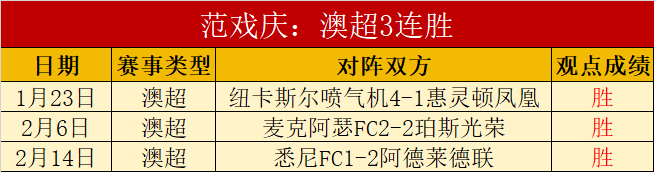 曼联官方证,实拜利与球,队续约至,Bwin体育,体育博彩,实时投注,赔率,在线体育博彩,顶级博彩平台