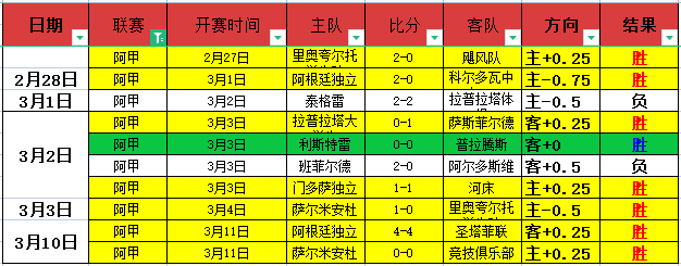 莫布里空中,接力,加兰巧献助,Bwin体育,体育博彩,实时投注,赔率,在线体育博彩,顶级博彩平台