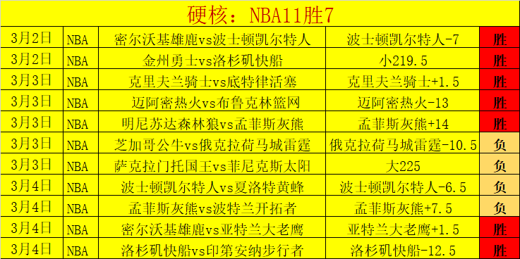 巴特勒加盟,引預測,這支隊伍成,Bwin体育,体育博彩,实时投注,赔率,在线体育博彩,顶级博彩平台