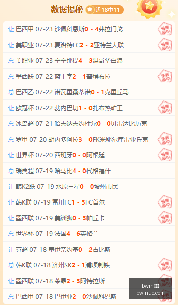 体育,体育数据冲,引发关注,Bwin体育,体育博彩,实时投注,赔率,在线体育博彩,顶级博彩平台