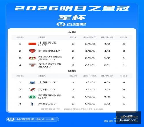 体育,体育数据冲,引发关注,Bwin体育,体育博彩,实时投注,赔率,在线体育博彩,顶级博彩平台