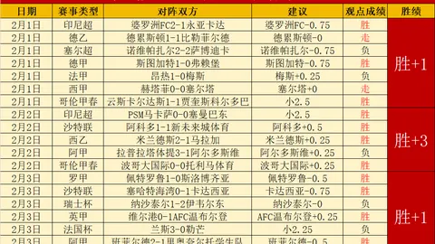 伊朗超连战8胜高歌猛进，巅峰对决一触即发，悬念重重！