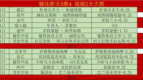 巴西豪取13胜10+延续6连胜势头，更衣室内风云涌动！