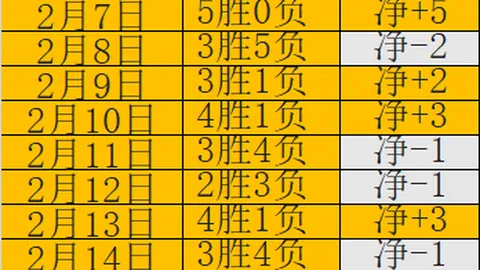 英冠雄狮主场连胜分析：专家推荐质合前区十码