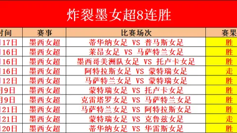 大乐透期号专家推荐：鹿岛客场对阵红钻胜率分析