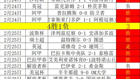 大乐透期号专家推荐质合分析：高卢雄鸡青年军正名之路